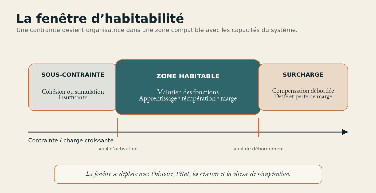 Illustration de l’article