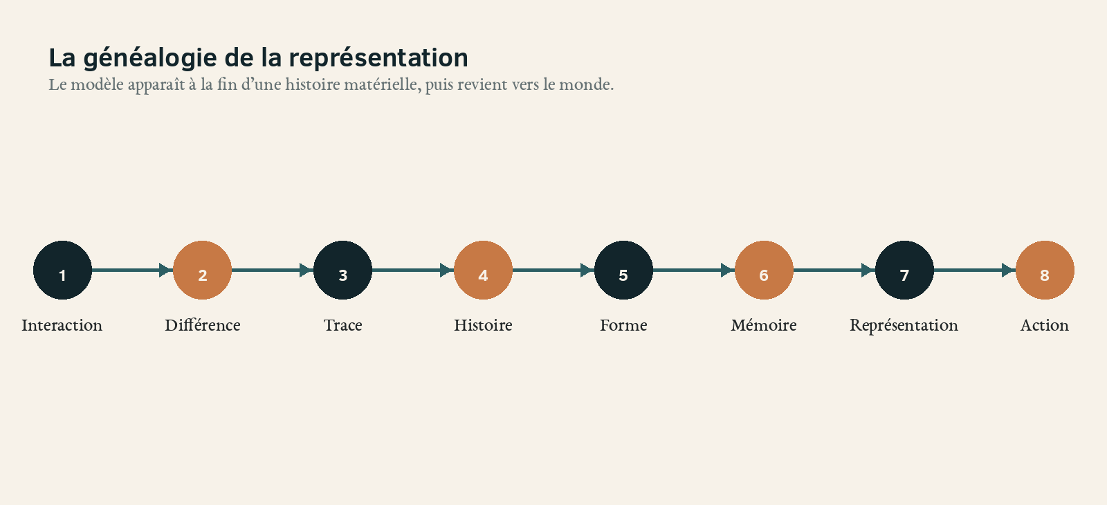 Illustration de l’article