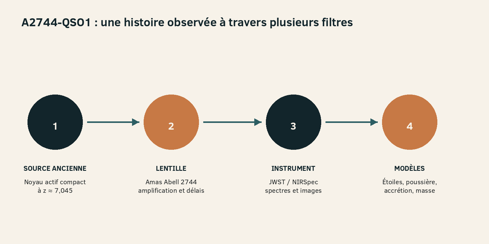 Illustration de l’article