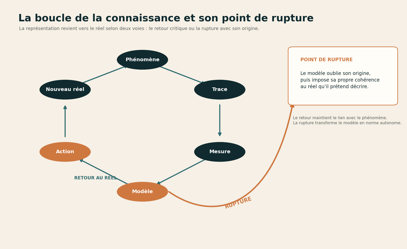 Illustration de l’article