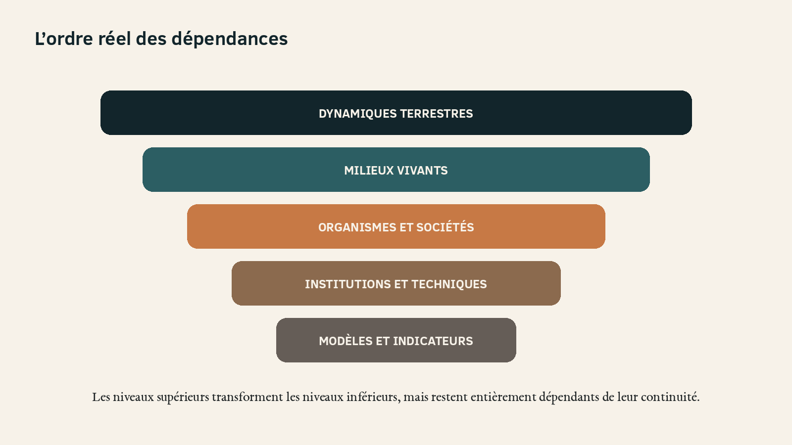 Illustration de l’article